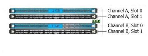 ddr2 dual channel memory|Dual channel mode for DDR, DDR2, DDR3, DDR4 and DDR5.